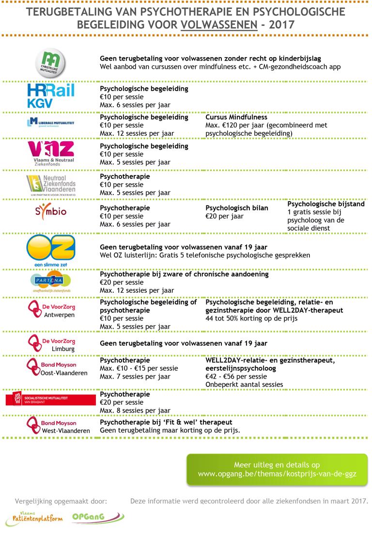 mutualiteitschemavolw